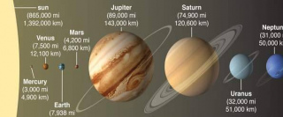 直徑10公里的中子星，最高山不足1毫米，宇宙有完美的球形天體嗎