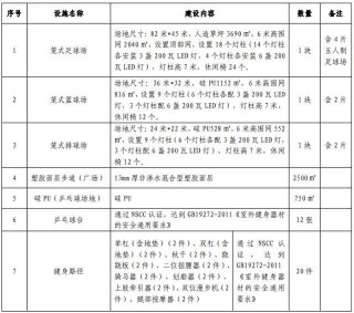 籃球場/足球場/排球場/塑膠跑道……濰坊新建多處體育公園