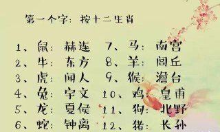 12星座來測一測你在古代時期的複姓名字吧挺好聽的