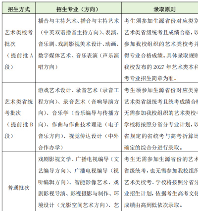 熱搜第一！中傳多個專業，取消藝考_招生_藝術類_方向