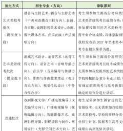 熱搜第一！中傳多個專業，取消藝考_招生_藝術類_方向