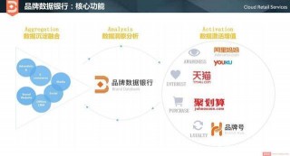 漢聰運營專業資質認證：做電商，我們是認真的！