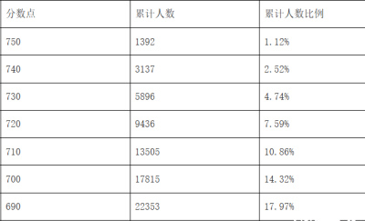 放棄普高鎖定本科？中本貫通火爆背後的教育賬本……_高考_中考_廣州
