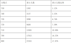 放棄普高鎖定本科？中本貫通火爆背後的教育賬本……