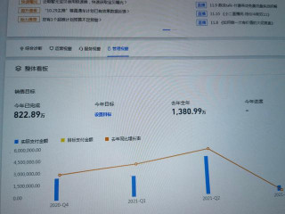 懷諾商學院電商為什麼要收費做店鋪運營？電商導師錢坤為您解答！