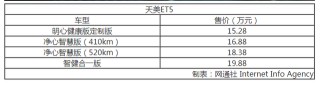 天美汽車ET5正式上市 售價15.28-19.88萬元 獨創健康午休座艙