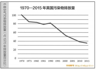 《進程：人類命運的10大關鍵議題》06：環境