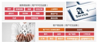 維大殺器來了，未來雲上服務器或將實現無人值守
