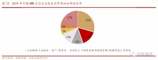 小米入局！UWB一指互聯新技術或將改變智能家居新業態！相關產業鏈個股迎來新機遇