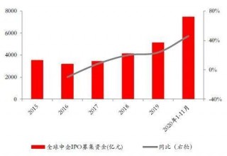 迎接新一輪上升周期——海銀財富2021私募股權投資展望