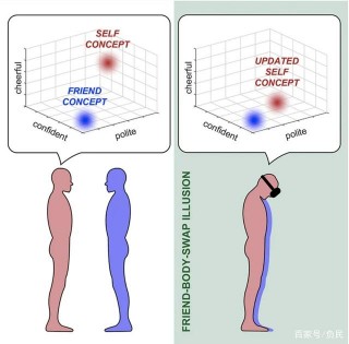 科學家利用AR模擬交換身體實驗，人格解離障礙的患者有望被理解