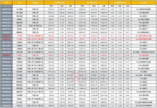 陷風波美克家居3交易日股價跌近14%！華夏人壽、社保基金浮虧或已超3000萬