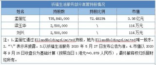 祈福生活服務：孟麗紅耕耘22載換得3億財富｜物業造富