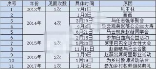 不管馬雲和趙薇熟不熟，但他倆都有相同的「愛好」——買房！
