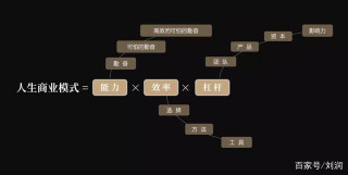 人生商業模式：今天做了什麼，我們才能有未來？