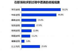 平均招聘薪酬、職場歧視……最新數據帶你看職場動態，還有兩會就業熱點反響