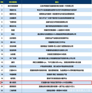 麥鬥娛樂品牌項目：M-IDOL音樂現場獲得“2020 MCN機構排行榜”20