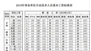 新教師入行易踩的坑，80%的人都中招了，職業生涯發展停滯……
