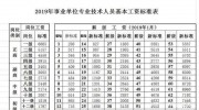 新教師入行易踩的坑，80%的人都中招了，職業生涯