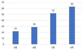 海銀財富市場觀察：年內IPO規模創十年新高 科創板創業板成主力