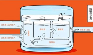 用好這1個模型，讓財富穩穩上漲