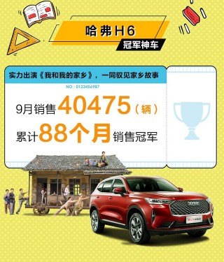 長城汽車9月銷量發布，哈弗H6銷量破4萬，再奪銷冠！