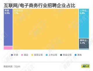 這個平均月薪過萬的行業急缺人，趕緊上車！