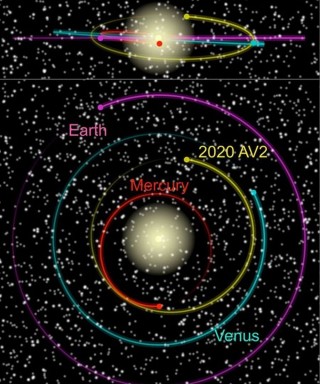 教科書式發現！人類首次發現一顆比金星離太陽還近的小行星！