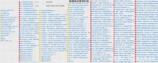 短視頻直播電商新媒體運營商業計劃書sop工作模板案例方案表格