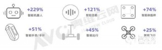 亮家智能 智能家居3.0時代——將給人們帶來全面的“精智生活”