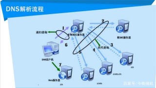 全球13台根服務器有十台在美國！一旦美國關閉，我們會斷網嗎？