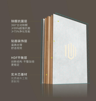兔寶寶超芯板，同“芯”戰“疫”，滅菌護愛_細菌_納米_板材