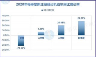 民富象征︱各大城市汽車保有量，廣州未進前十