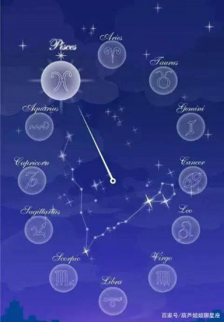 11月16日，十二星座，星座運勢