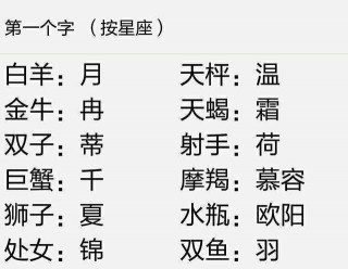 十二星座測試你的古代名字，我叫冉清蘭，你呢?
