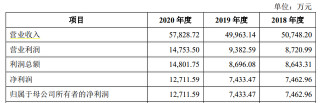 千億市場、萬億藍海、創業者蜂擁、眾多資本入局，保