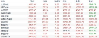 英國“自殺式”威脅，日本新首相將出結果，黃金ETF創歷史新高！