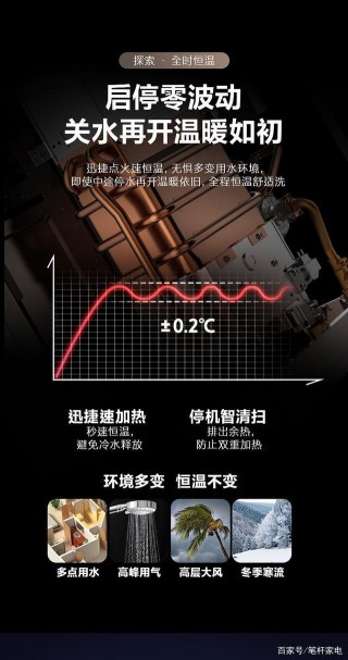 德國特維爾攜智慧廚衛亮相2020上海國際舒適家居展覽會