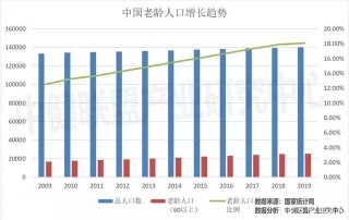 駕照取消70周歲年齡上限，微小型汽車的春天來了？