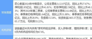 匠心家居漲6.15%，天風證券二周前給出“買入”評級_盈利_預測_羅乾生