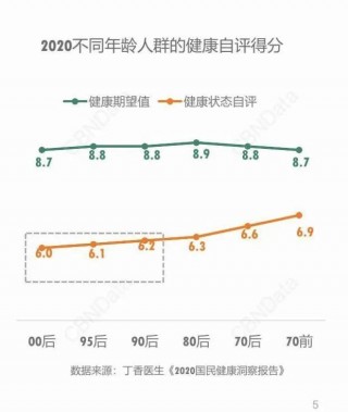 買保健品，是年輕人最後的倔強