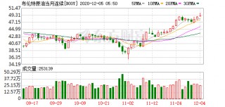 國際油價收漲逾1%布油期貨逼近50美元/桶關口