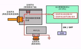 電動汽車中，HVIL高壓互鎖系統到底是什麼鬼？