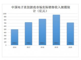 一路狂奔，電競迎來了黃金時代？