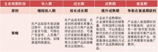 百分點數據科學實驗室：產品生命周期管理創新應用落地實踐