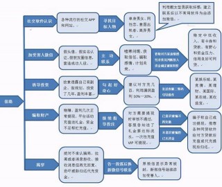 帶你理財帶你飛，錢包掏空就拉黑