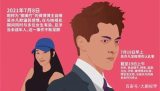 從吳姓明星，到霍姓明星，再到錢楓事件，這娛樂圈到底怎麼了？