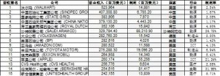 寧南山：美國對的六個核心優勢