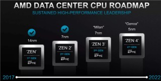 官宣！AMD三代EPYC服務器處理器15日發布