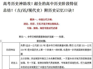 高中歷史，（古近現代史）階段特征總結，附獨家歷史記憶口訣
